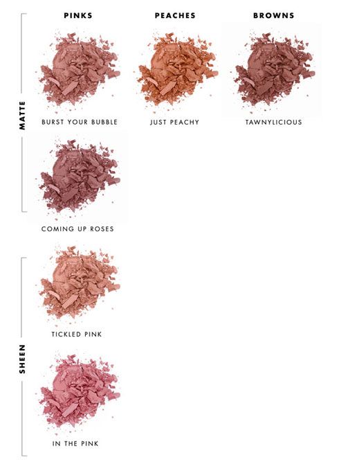 Lily Lolo Pressed Blush shade chart showing Burst Your Bubble and full range of pink peach and brown shades