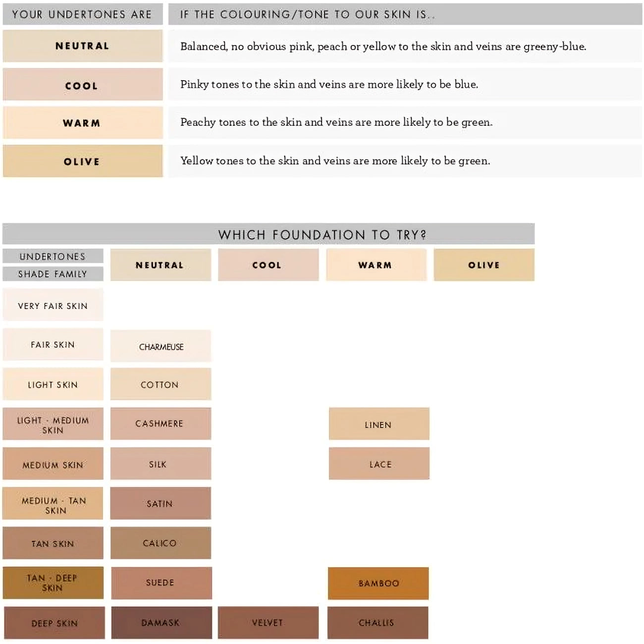 Lily Lolo Cream Foundation Shade Chart